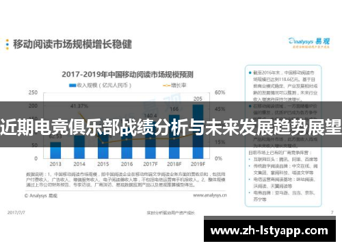 近期电竞俱乐部战绩分析与未来发展趋势展望