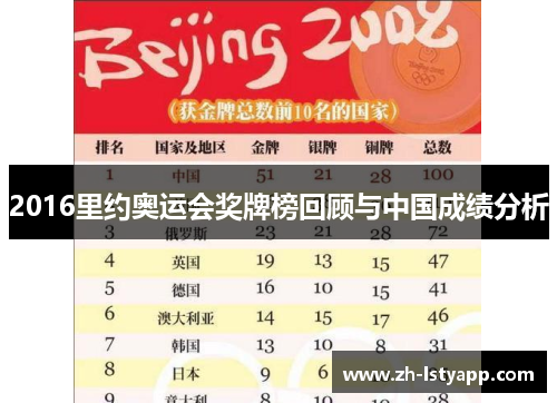 2016里约奥运会奖牌榜回顾与中国成绩分析